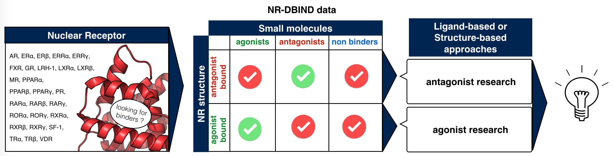 NR-DBIND TOC